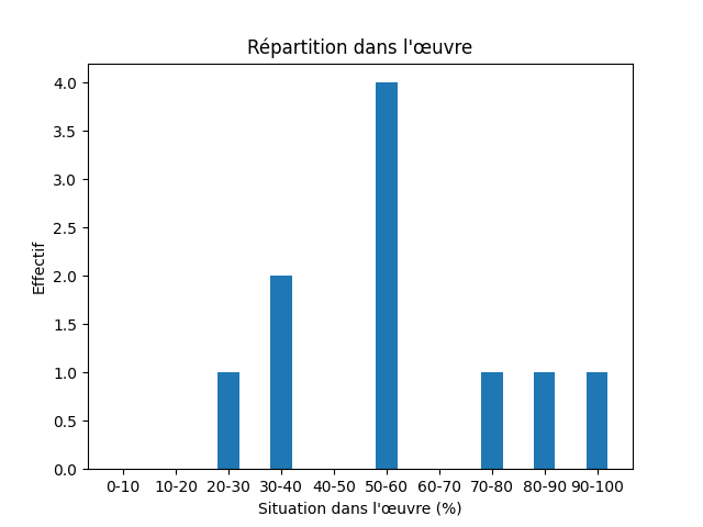 Fichier:Res-1920 Stenberg Dat läh mijen situd-133736-Dark-684-mörk.png