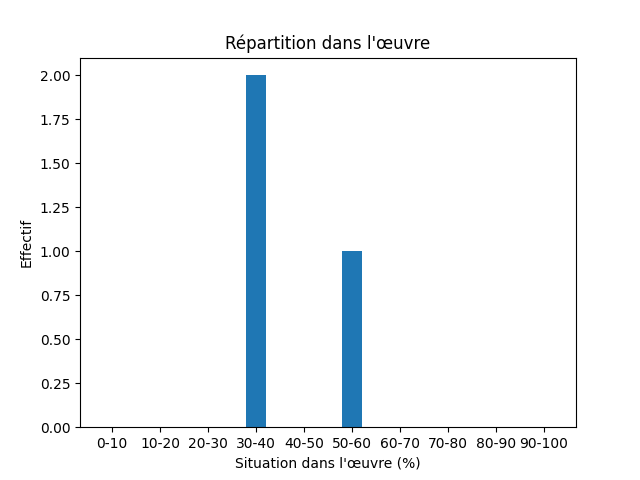 Fichier:Res-1930 Lagerlöf Ett barns memoarer Mårbacka II-104573-Grave-814-grav.png