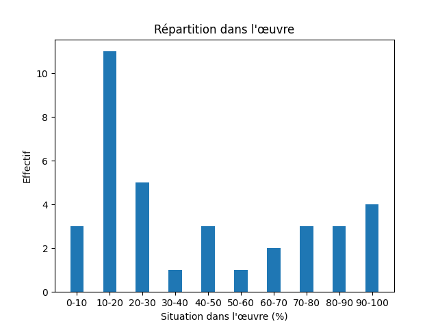 Fichier:Res-Notes from the underground-537-Find-103631-find.png