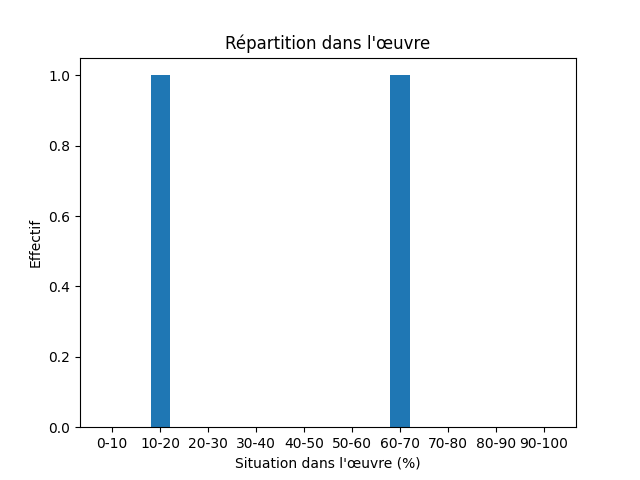 Fichier:1741 Egede A Description Of Greenland-6621-Prince-13442-prince.png