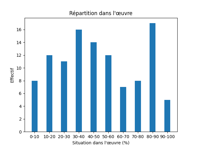 Fichier:1758 Mallet Introduction l histoire du danemarc-13550-Strength-10872-force.png
