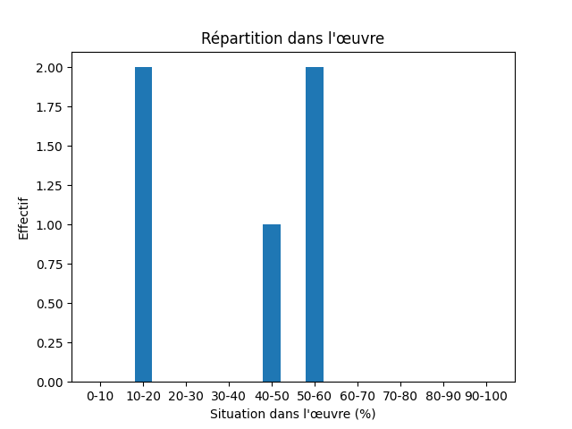 Fichier:Res-1920 Stenberg Dat läh mijen situd-133736-Fire-757-brand.png