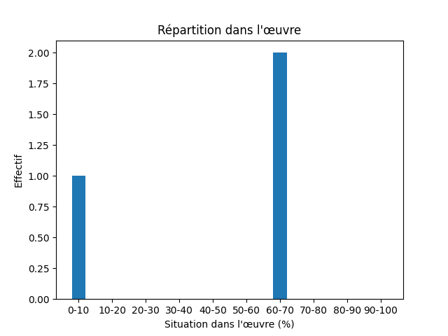 Fichier:Res-1913 Cook My Attainment of the Pole-514-Knut-943-canute.png