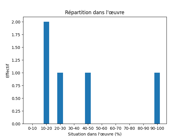 Fichier:Res-1889 Bjornson Pa Guds Veje-464-Mound-1035-gravhaug.png