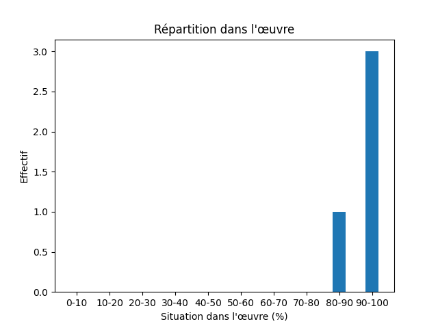 Fichier:Res-1995-2021 Presse Ouest-France Selma Lagerlöf-106264-Picture-1100-image.png