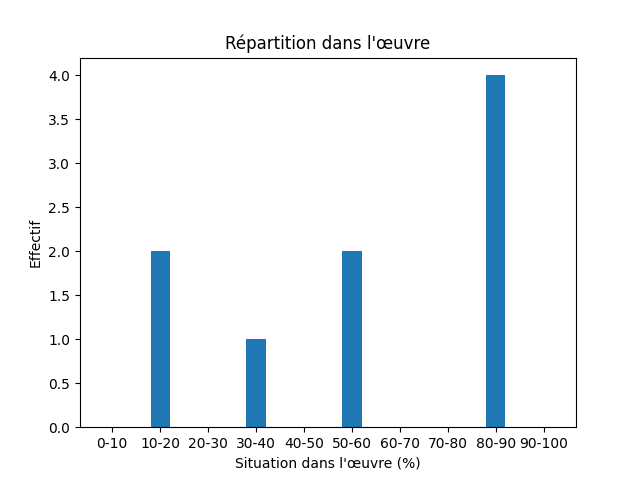 Fichier:Res-1920 Stenberg Dat läh mijen situd-133736-End-724-slut.png