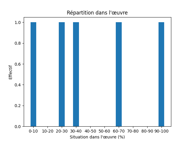 Fichier:Res-1901 FOSTER Mary Asgard Stories-489-Spring-1224-spring.png