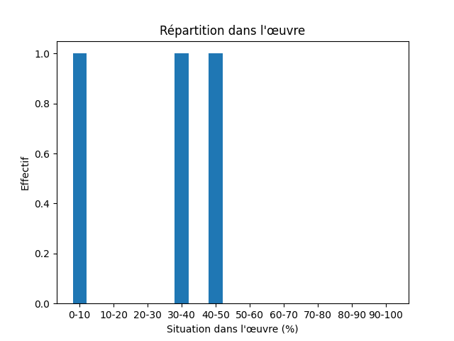 Fichier:Res-1200 Saxo Grammaticus - Gesta Danorum - english-94771-Witch-1368-sorceress.png