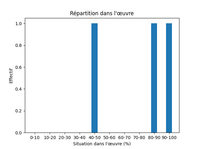 Fichier:Res-1893 Pitt The Tragedy of the Norse Gods-476-Hunger-874-hunger.png