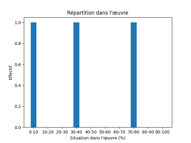 Fichier:Res-1879 SNORRE’S EDDA-456-Bear-593-bear.png