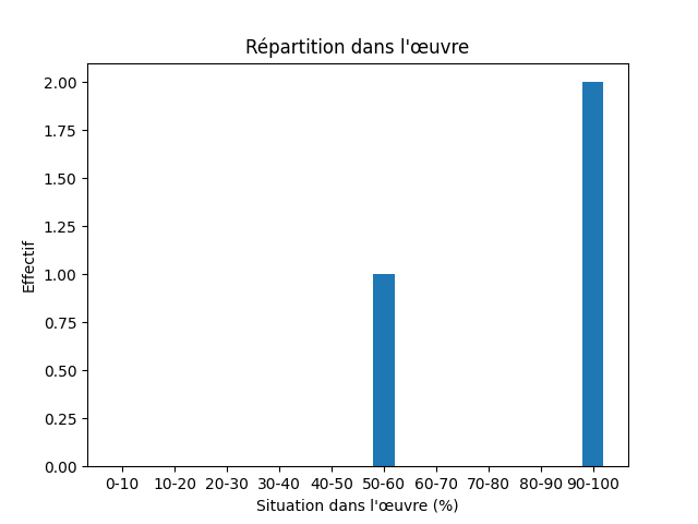Fichier:Res-1891 Nansen Eskimoliv-471-Moravian Church-1030-brødremenighed.png