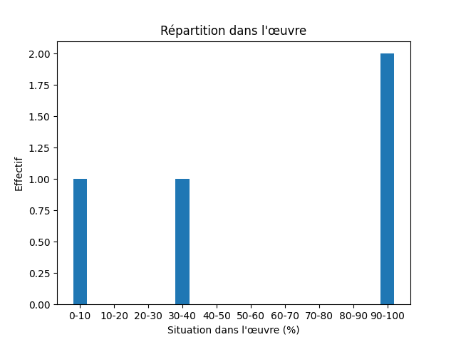 Fichier:Res-1775 Ewald Balders doed v02-409-Land-954-jord.png