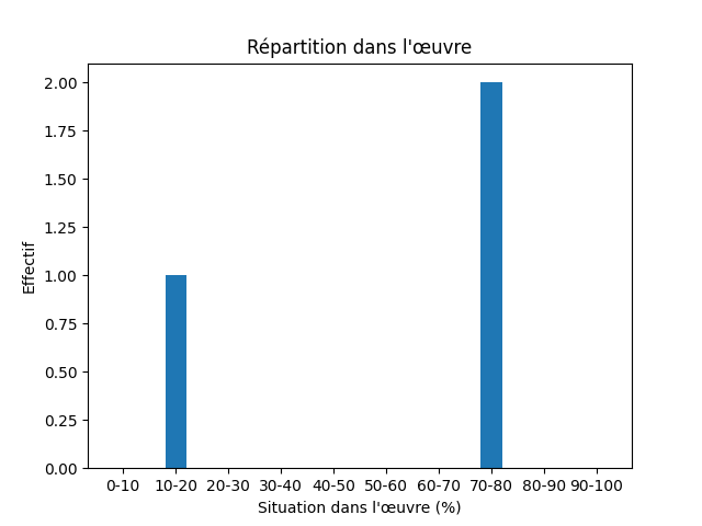 Fichier:Res-1894 Lagerlöf Osynliga länkar-479-Bridge-627-bro.png