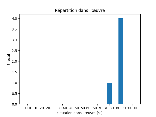 Fichier:Res-1895 Lemaître Semaine dramatique 2 Journal Débats politiques et littéraires-133837-Law-960-loi.png