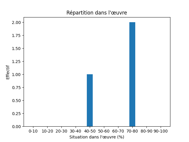 Fichier:Res-1840 Marmier Lettres sur le Nord-417-Fur-786-fourrure.png