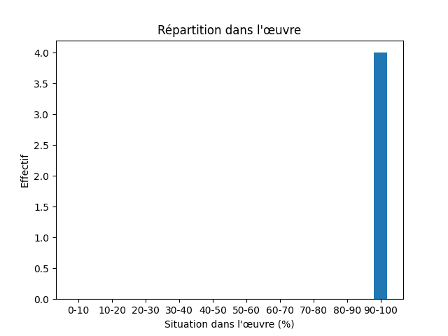 Fichier:Res-1909 Salgari Una sfida al Polo-505-Smith-1209-smith.png