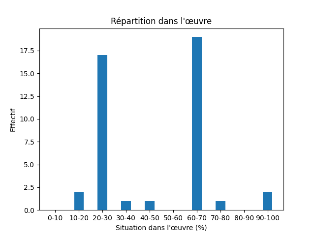 Fichier:Res-1920 Stenberg Dat läh mijen situd-133736-Hoard-857-skatt.png