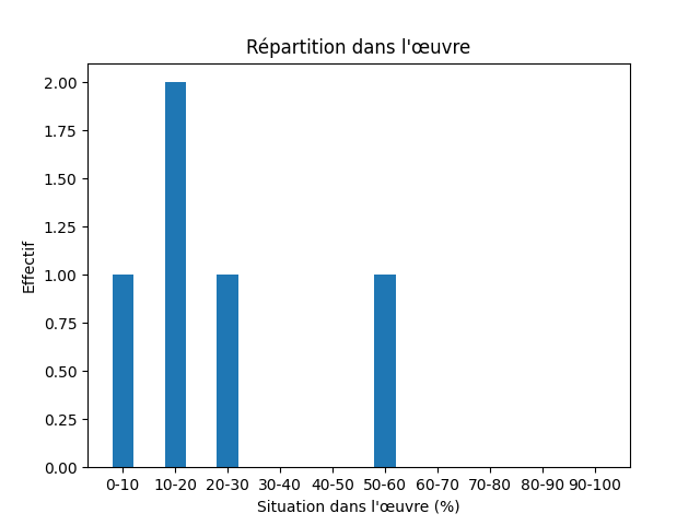 Fichier:Res-1889 Bjornson Pa Guds Veje-464-Voice-1340-stemme.png