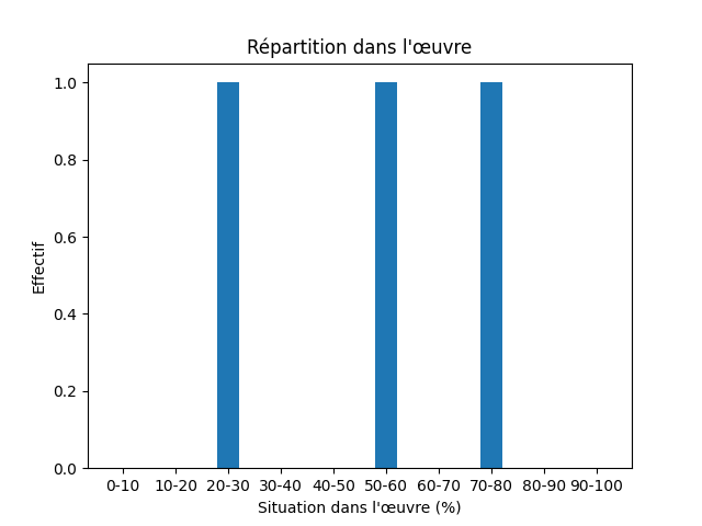 Fichier:Res-1893 Pierre Maël Une Française au pôle Nord-475-History-856-histoire.png