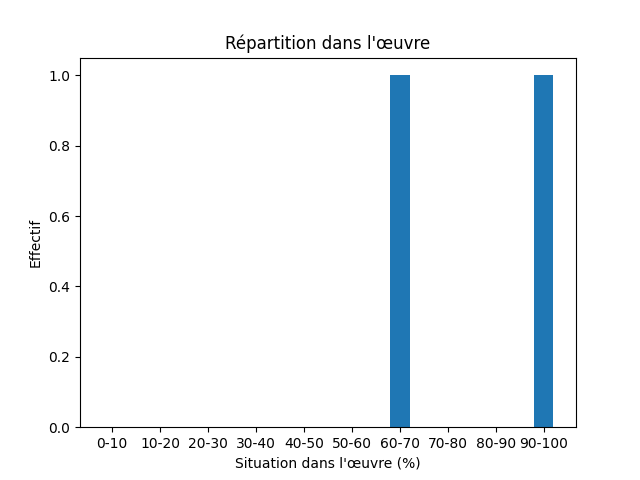 Fichier:1850 Ampère Littérature voyages-13245-Yggdrasil-94553-ygdrasil.png