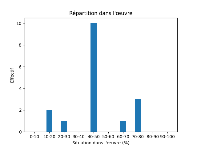 Fichier:Res-1851 Andersen I Sverrig-424-Priest-1116-præst.png
