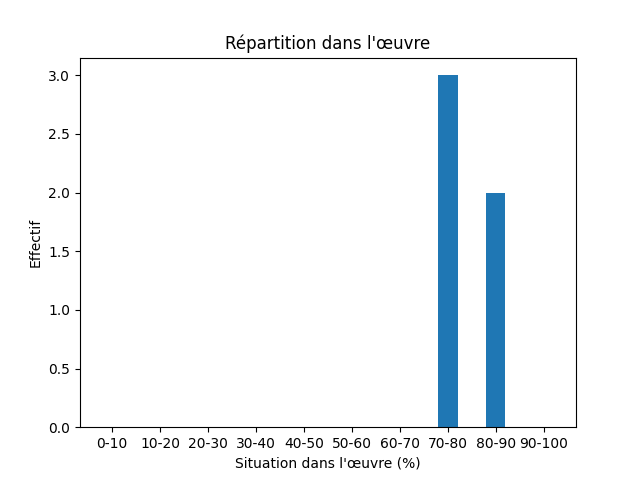 Fichier:Res-1908 Amundsen North West vol I-503-Coppermine-665-coppermine.png
