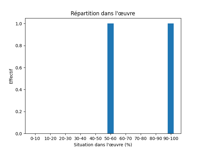 Fichier:1850 Ampère Littérature voyages-13245-Goths-17544-goths.png