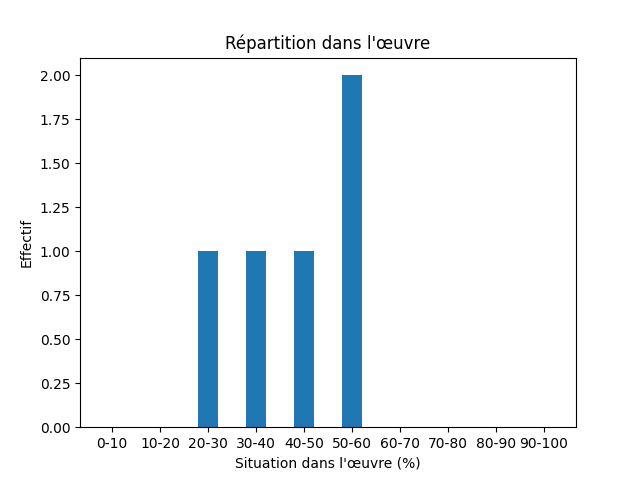 Fichier:Res-1909 Lettres scandinaves Revue Bleue-133917-Bergen-602-bergen.png