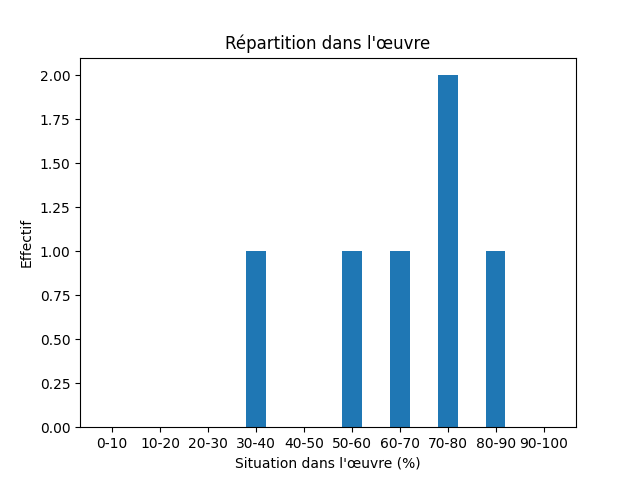 Fichier:Res-1853 Eichhoff-427-Table-1260-table.png