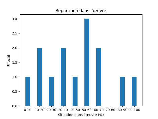 Fichier:Res-Notes from the underground-537-Follow-94482-follow.png