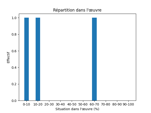 Fichier:Res-1873 Wisen Oden och Loke-449-German-791-germansk.png