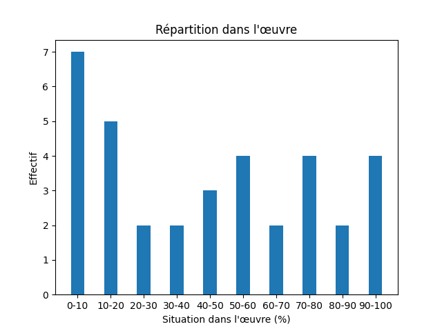 Fichier:Res-1844-1848 Andersen Nye Eventyr-418-Quiet-1121-stilhed.png