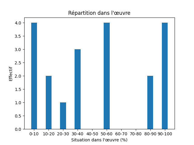Fichier:Res-1920 Stenberg Dat läh mijen situd-133736-Human being-872-människa.png