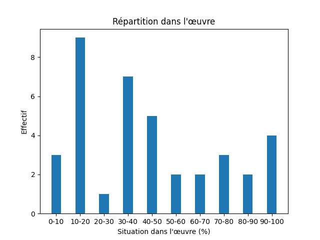 Fichier:1758 Mallet Introduction l histoire du danemarc-13550-Wisdom-12748-sage.png