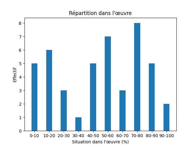 Fichier:Res-1851 Andersen I Sverrig-424-Quiet-1121-stilhed.png