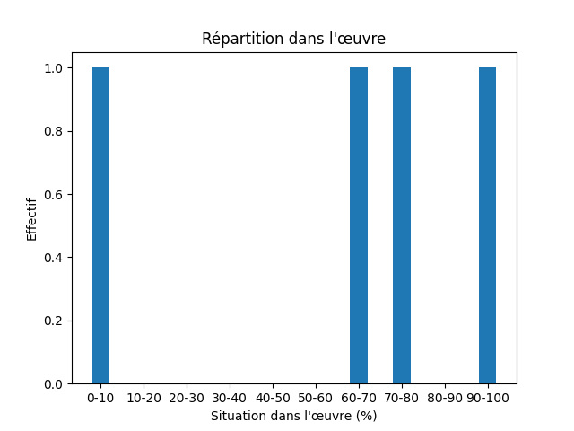 Fichier:Res-2014 Ekspedisjonen-526-Language-956-langue.png