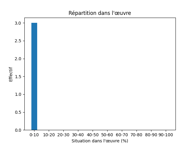Fichier:Res-1893 Pierre Maël Une Française au pôle Nord-475-Hoard-857-trésor.png