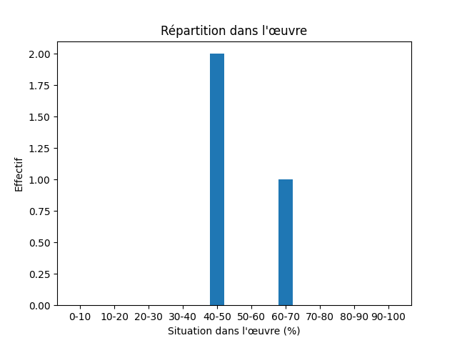 Fichier:Res-1904 BARING-GOULD A Book of Ghosts-93726-Christian PNoun-649-christian.png