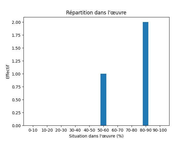 Fichier:Res-1741 Egede A Description Of Greenland-406-Liberty-963-free.png