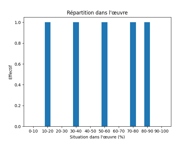 Fichier:Res-1892 Ibsen Les revenants-124465-Pleasure-1106-plaisir.png