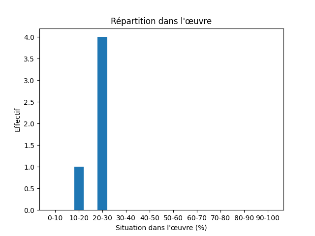 Fichier:Res-1909 Lettres scandinaves Revue Bleue-133917-History-856-histoire.png