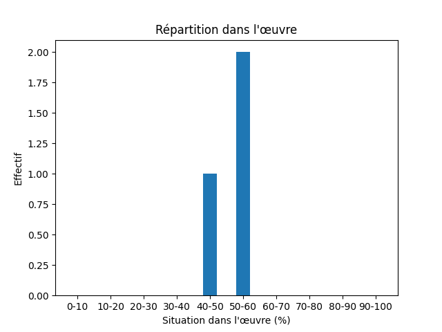 Fichier:Res-1917 Stiernstedt L Ame de France-518-Bird-607-oiseau.png