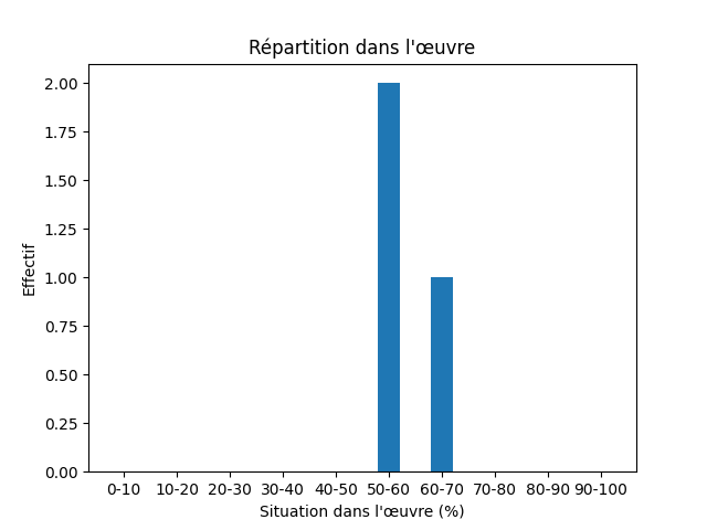 Fichier:Res-2018 Qaanaaq-531-Temptation-106512-tentation.png
