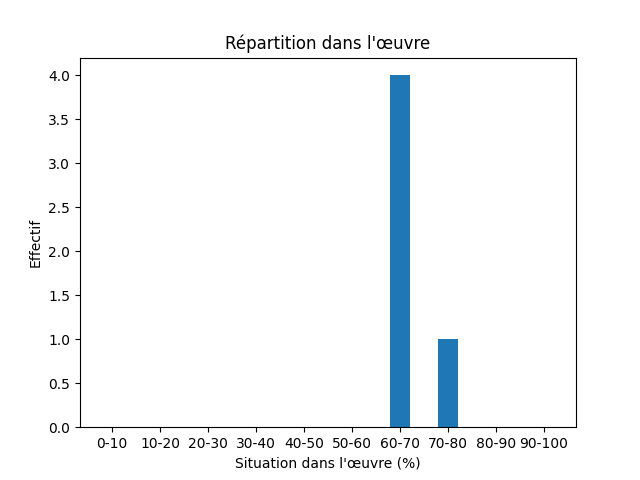 Fichier:Res-1901 Lagerlöf Jerusalem I-490-Traveller-1296-passagerare.png