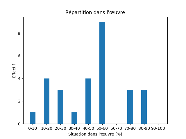 Fichier:Res-1920 Stenberg Dat läh mijen situd-133736-Culture-678-kultur.png