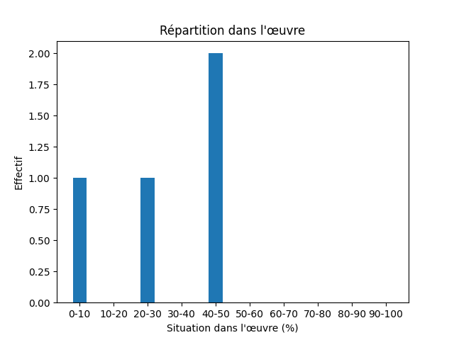 Fichier:Res-1647 La Peyrère Relation du Groenland-403-Table-1260-table.png