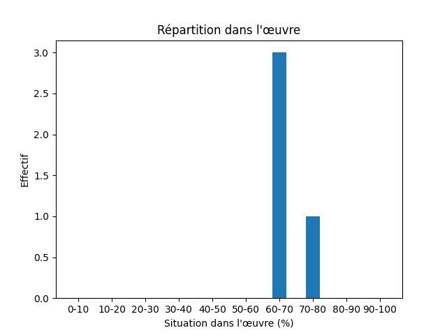 Fichier:Res-1731 Regnard Le Voyage De Laponie-405-Eagle-711-aigle.png