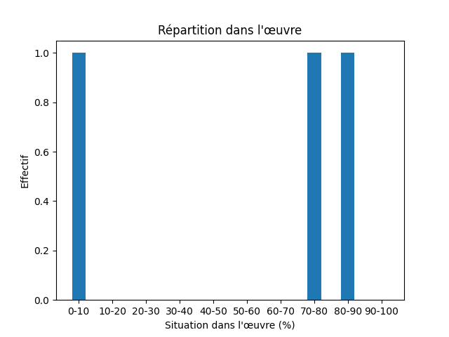 Fichier:Res-1851 Andersen I Sverrig-424-Poetry-1107-digt.png