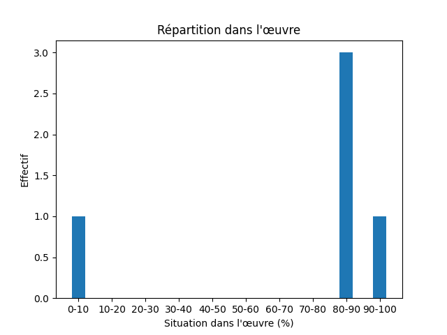 Fichier:Res-1741 Egede A Description Of Greenland-406-Missionary-1024-missionary.png
