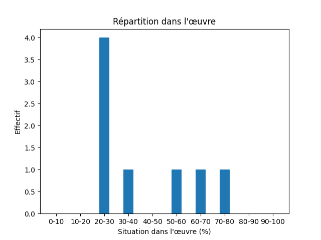 Fichier:Res-1920 Stenberg Dat läh mijen situd-133736-Earth-712-jord.png